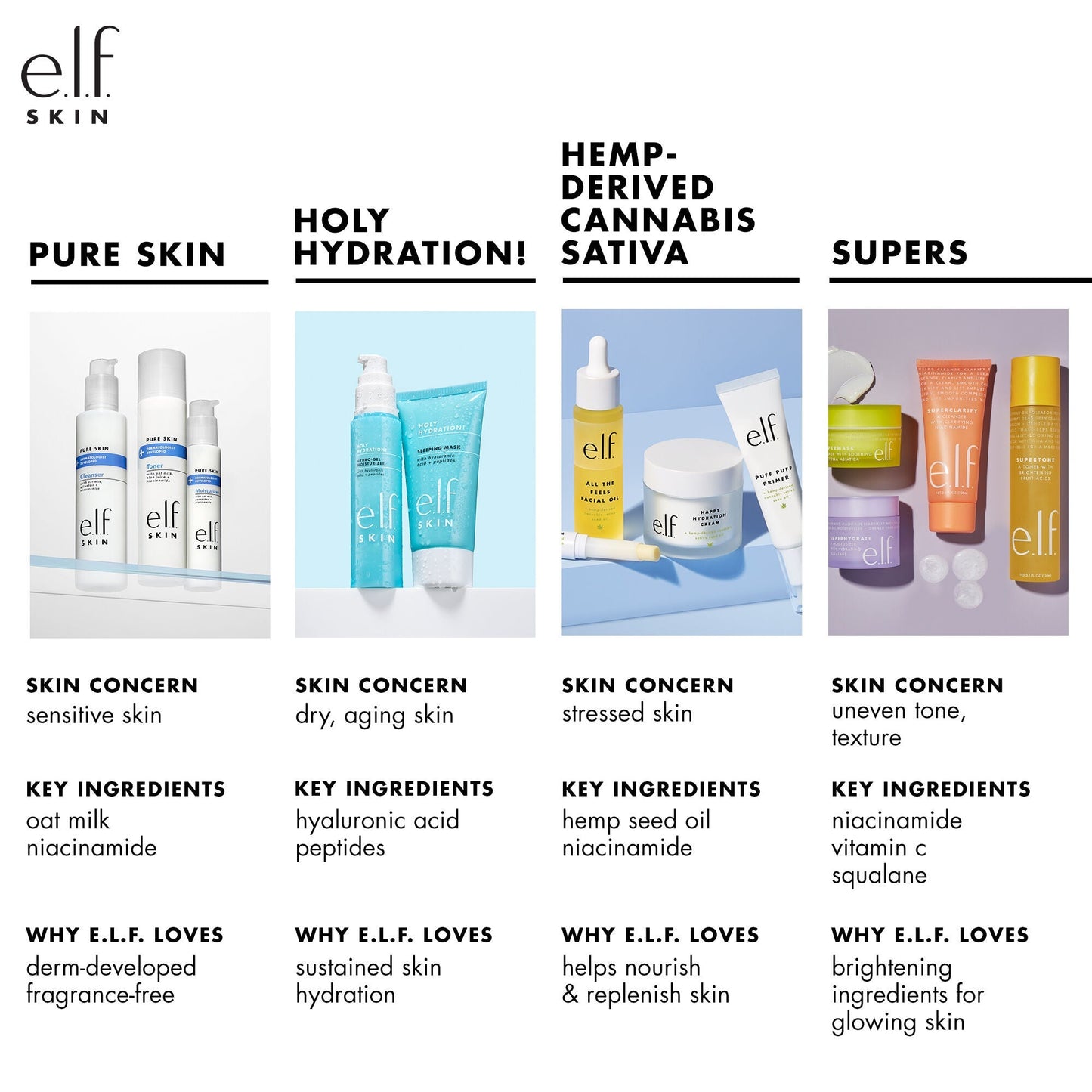 holy-hydration-nourishing-night-cream-t5 010122_customer_PS_familychart.jpg