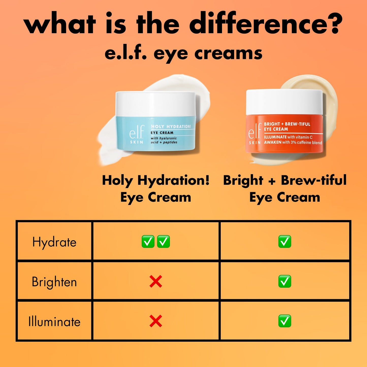 bright-brew-tiful-eye-cream-r4 0226_BBEC_Comparison_4e7743aa-2b84-4efa-bebb-c97e2685ab8f.jpg
