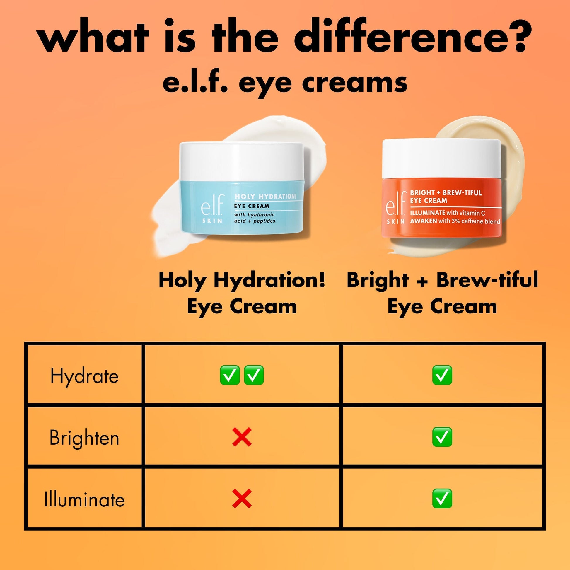 bright-brew-tiful-eye-cream-r4 0226_BBEC_Comparison_4e7743aa-2b84-4efa-bebb-c97e2685ab8f.jpg