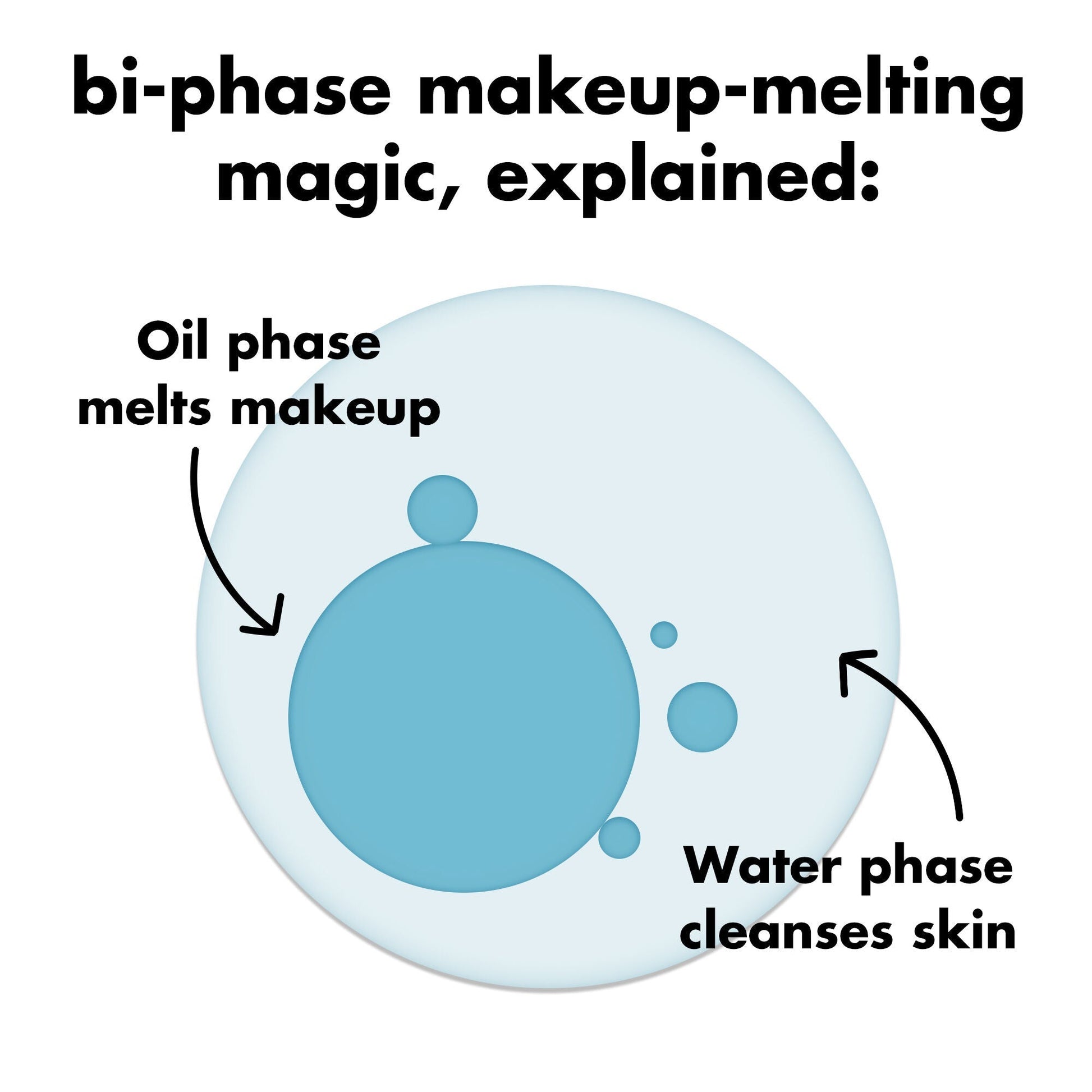holy-hydration-e-l-f-off-makeup-remover-o3 0326_EDU_ELFOFF_MAKEUPREMOVER_Explainer.jpg