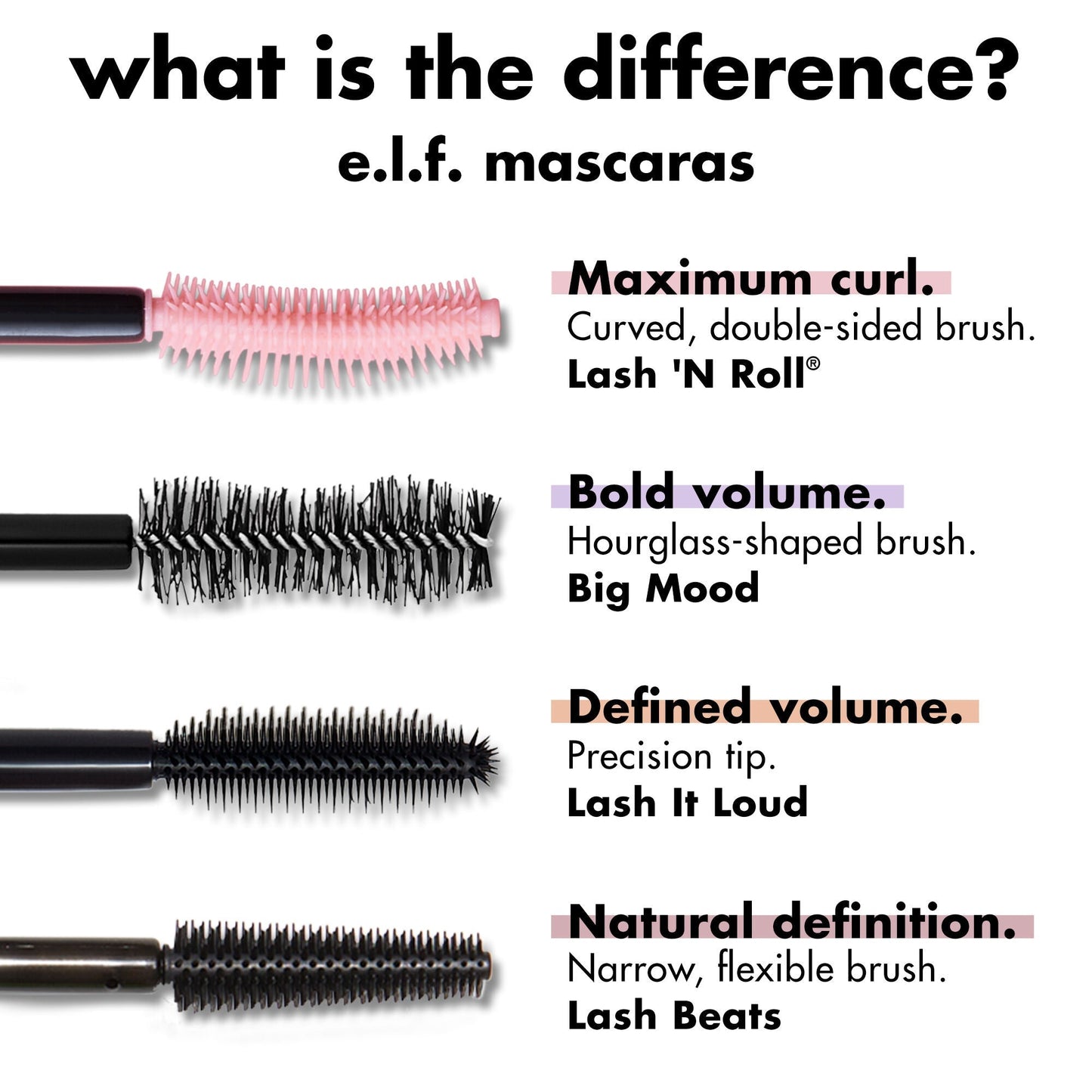 lash-n-roll-mascara-i8 0326_EDU_LashNRollMascara_Comparison.jpg
