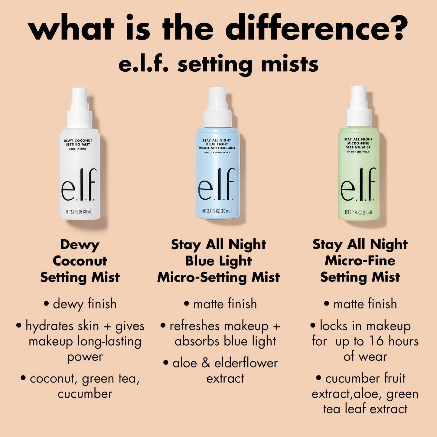 stay-all-night-micro-fine-setting-mist-n7 0326_EDU_StayAllNight_Comparison.jpg