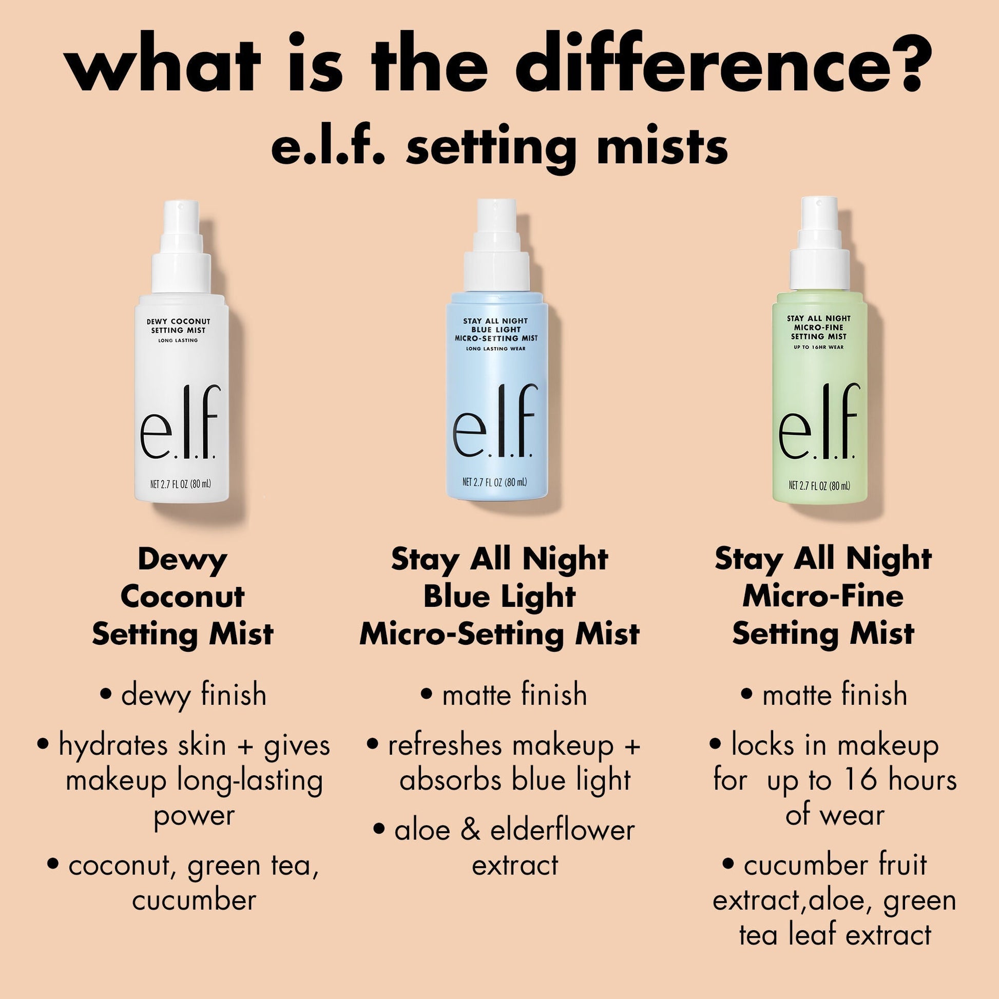 stay-all-night-micro-fine-setting-mist-n7 0326_EDU_StayAllNight_Comparison.jpg