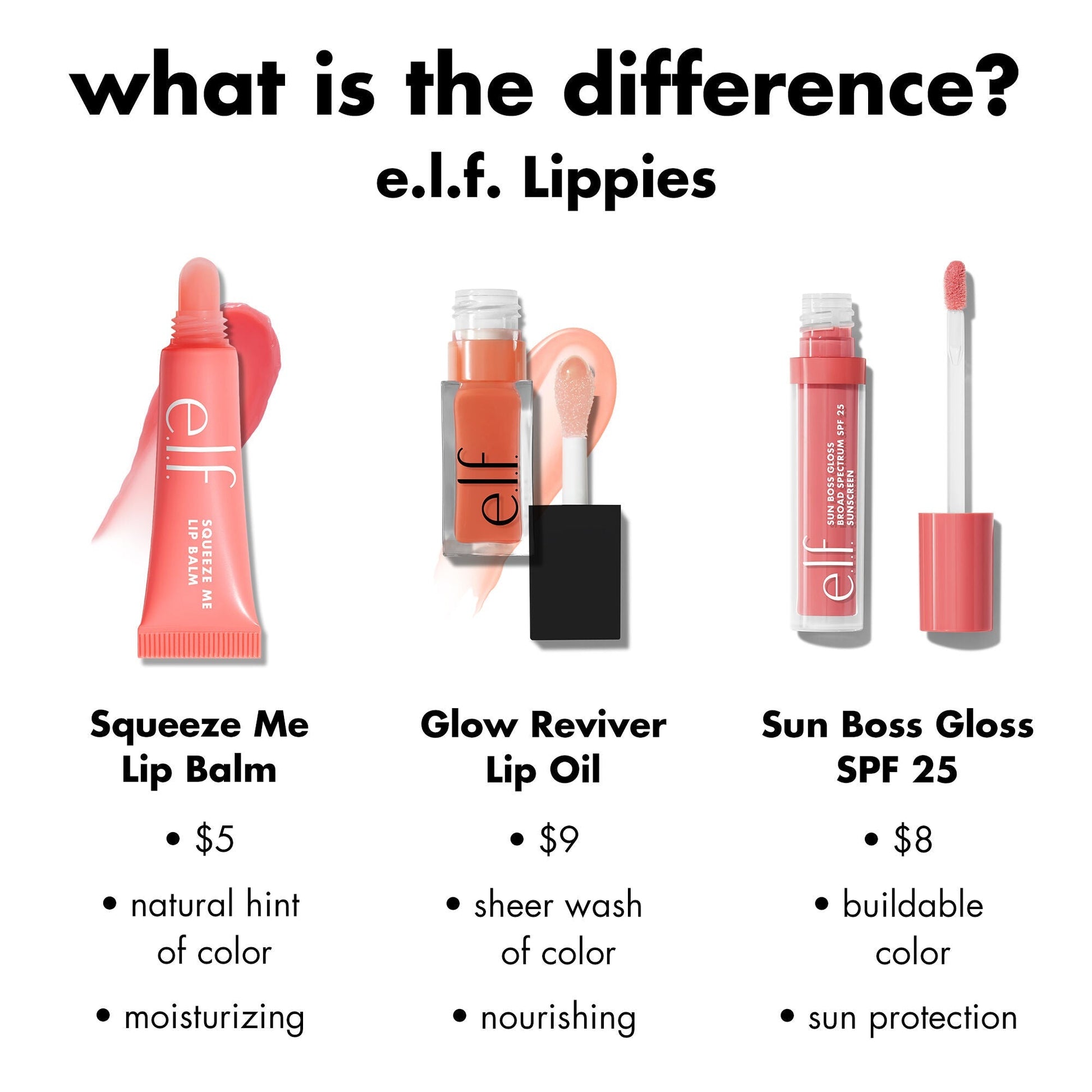 sun-boss-gloss-spf-25-l4 0426_EDU_SUNBOSSGLOSS_COMPARISON_c270f4d6-9208-4e5b-9bde-8b11f28da241.jpg