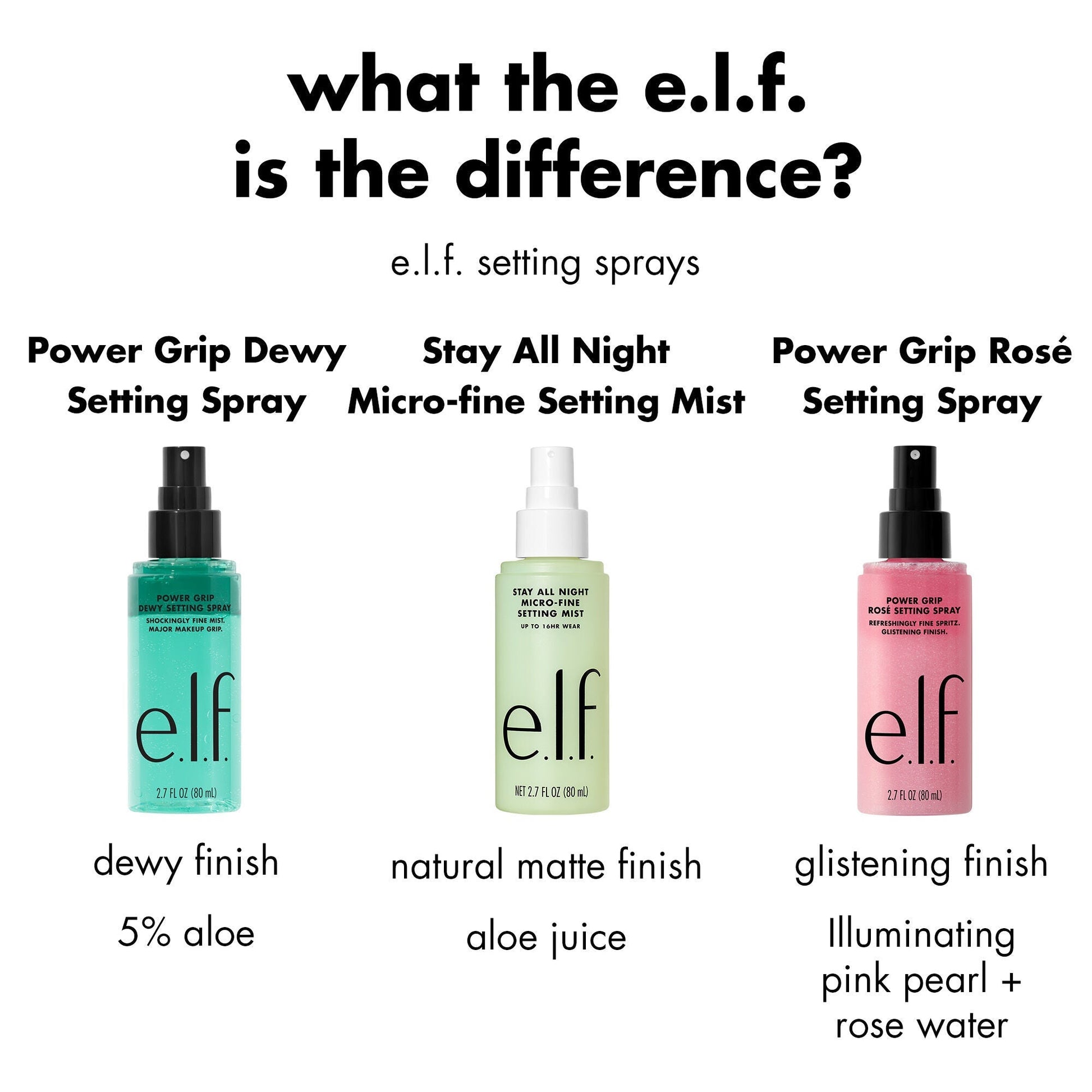 power-grip-rose-setting-spray-d8 FA26_EDU_ROSESETTINGSPRAY_WHAT_E2_80_99S_THE_DIFFERENCE.jpg